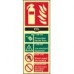 How To Use Co2 Extinguisher Sign-Photoluminscent 
